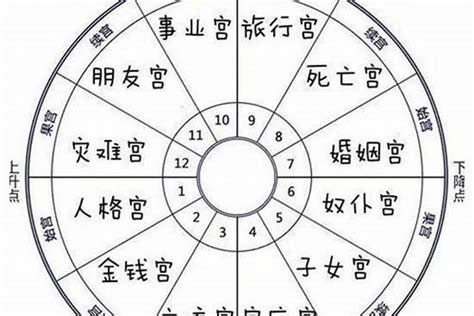 高雄八字算命|【高雄算流年，這些老師你不能不知道】